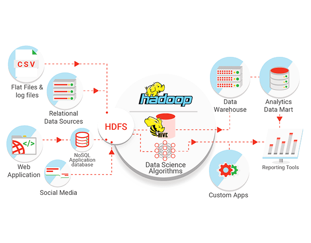 Data Warehousing