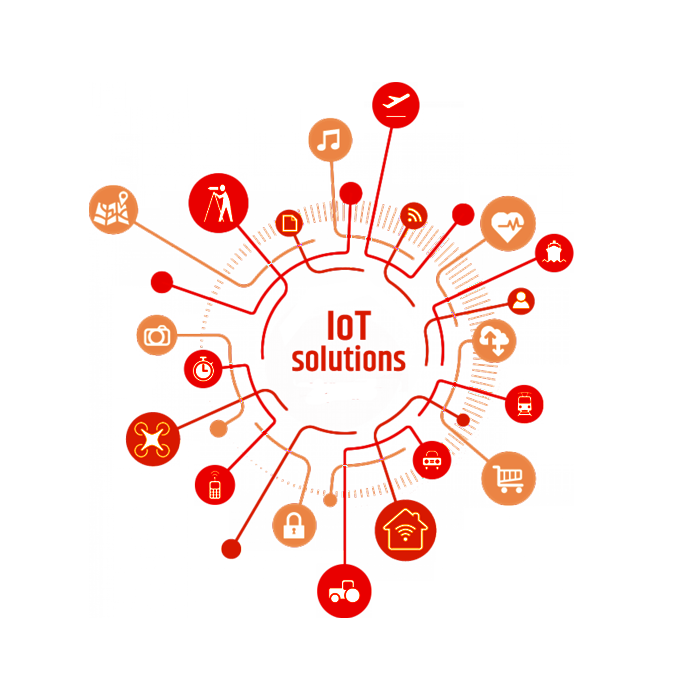 IoT